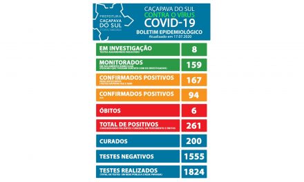 Caçapava registra 18 novos casos de coronavírus