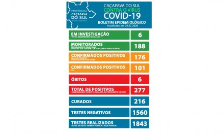 Caçapava registra 17 novos casos de Covid-19