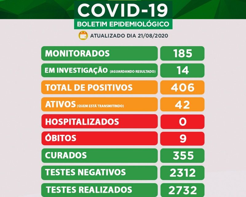 Caçapava segue sem pacientes hospitalizados por Covid-19