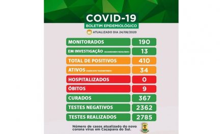 Caçapava se mantém sem pacientes hospitalizados por Covid-19