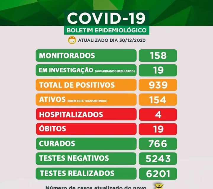 Caçapava registra mais 22 casos de Covid-19