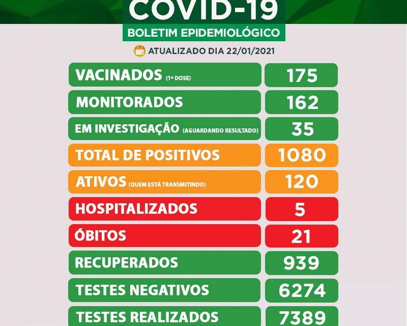 Caçapava já tem 175 vacinados