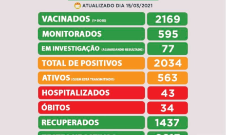 Caçapava tem 43 pessoas hospitalizadas